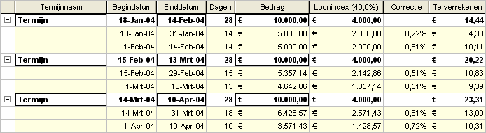 Afbeelding berekeningsmethode