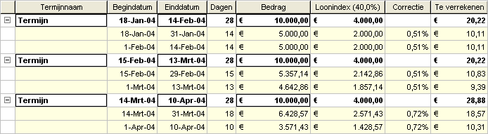 Afbeelding berekeningsmethode